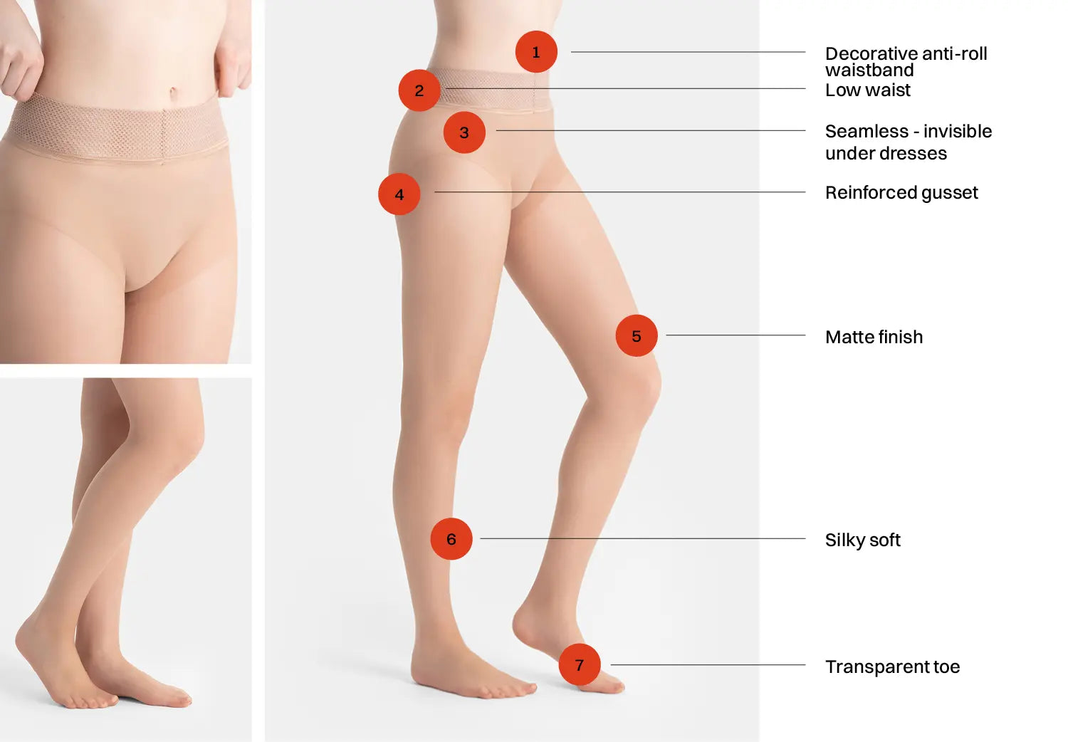 Product infographic
