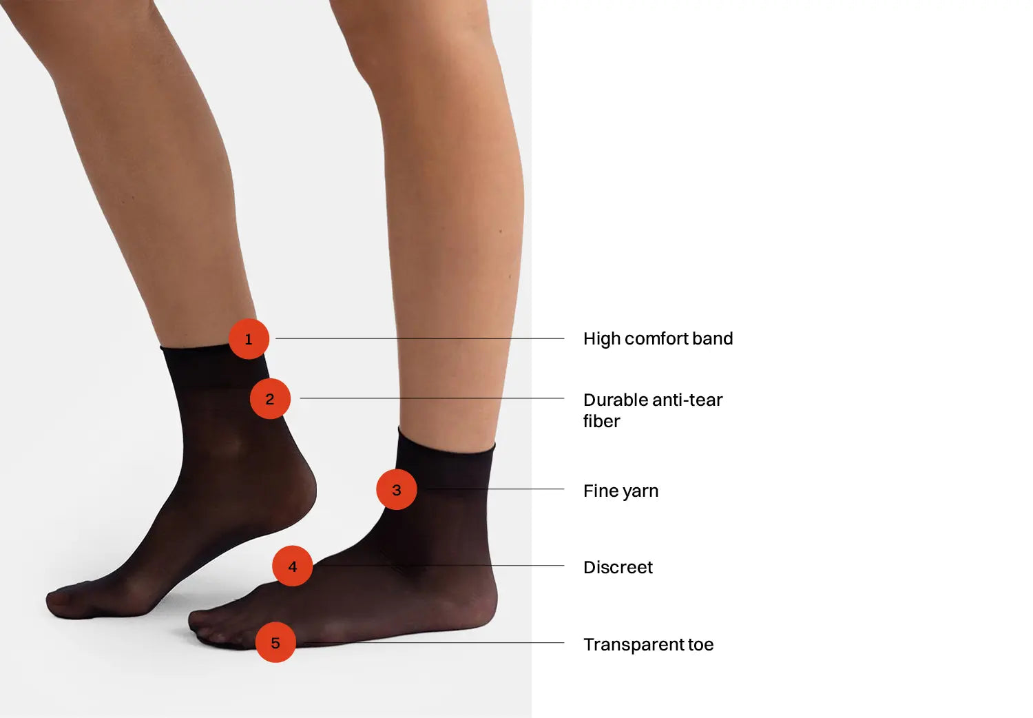 Product infographic