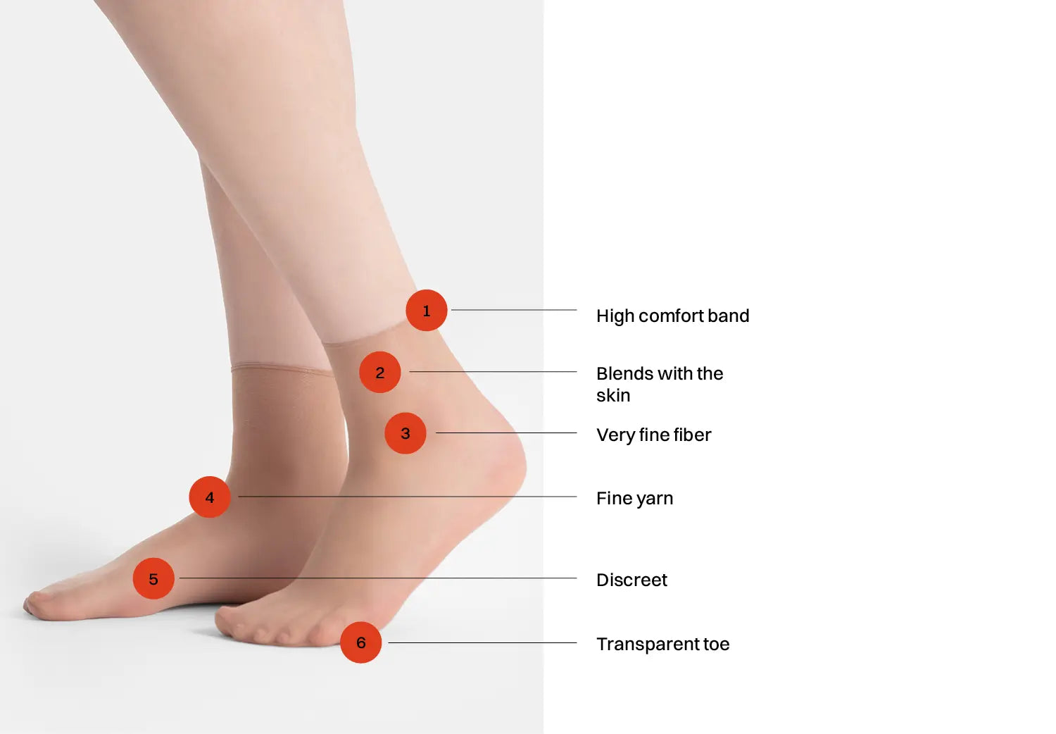 Product infographic