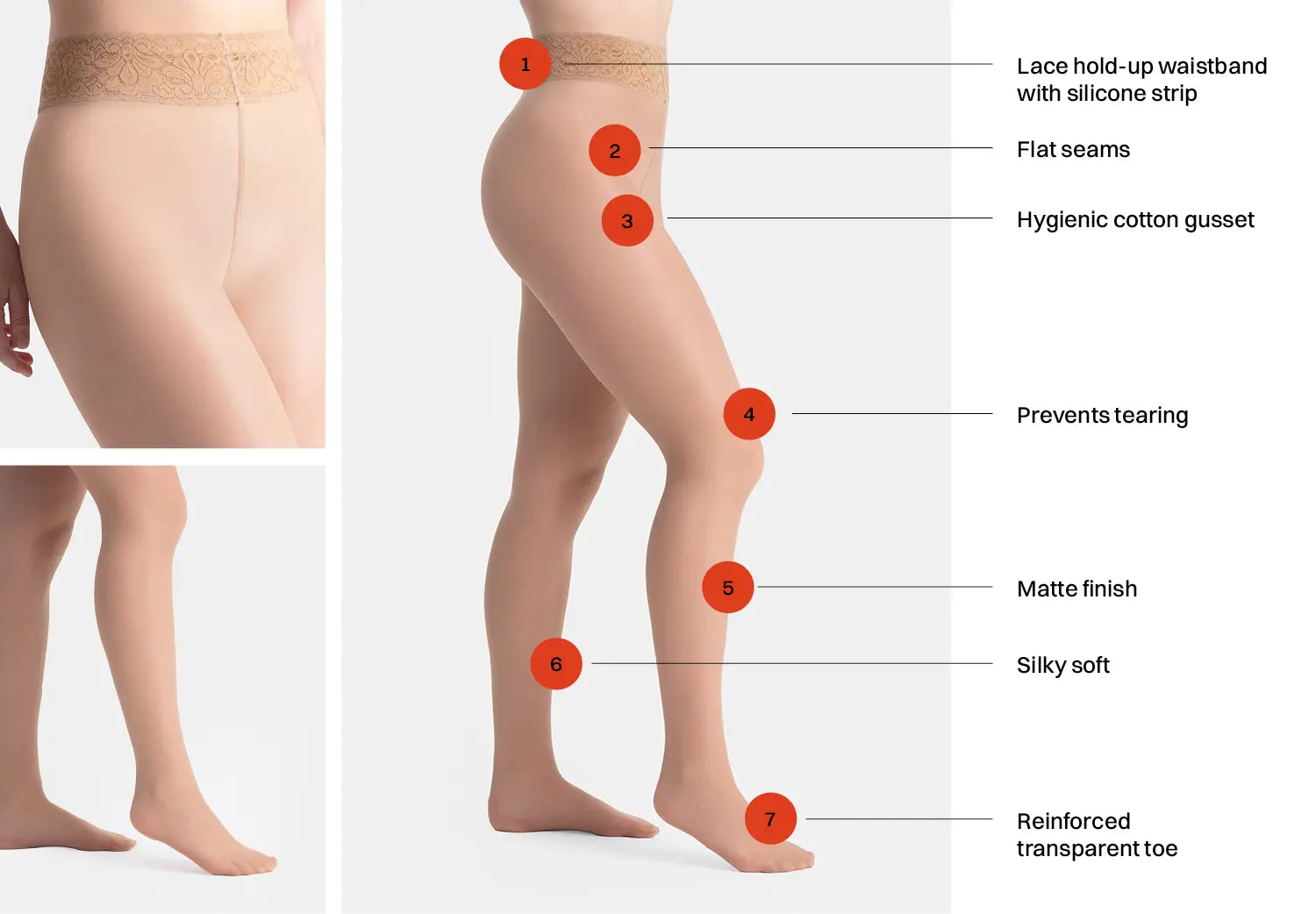 Product infographic